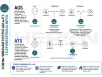Elektrocentrála tichá invert. ATS 5,5kW, dialkové ovládanie, HERON 8896227