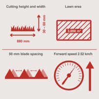 Scheppach BMS 196-88 lištová kosačka